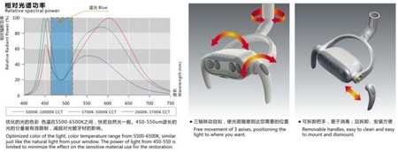 COXO 4LEDs Refraction-Type Dental LED Operating Lamp 